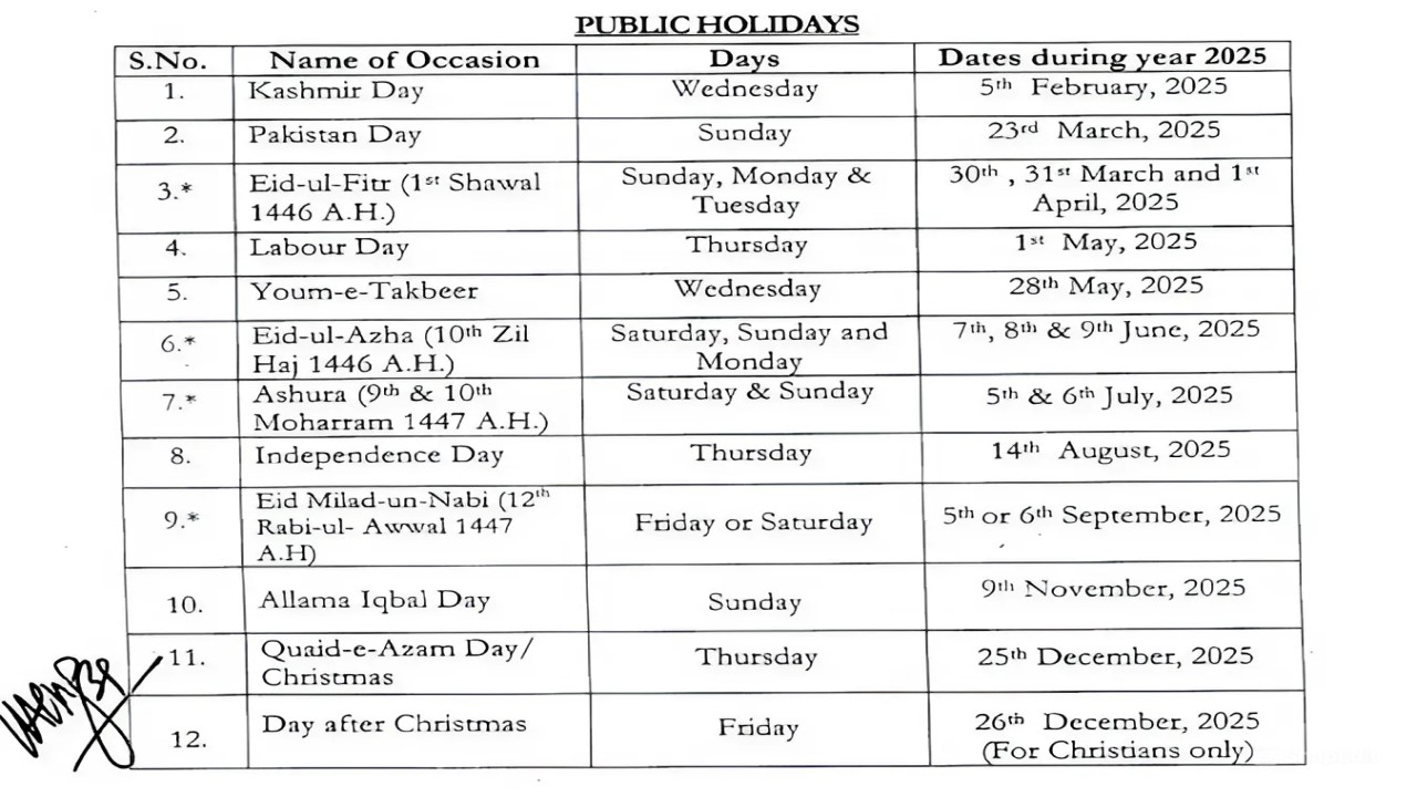 Federal Government Announce Public and Optional Holidays for 2025 in Pakistan